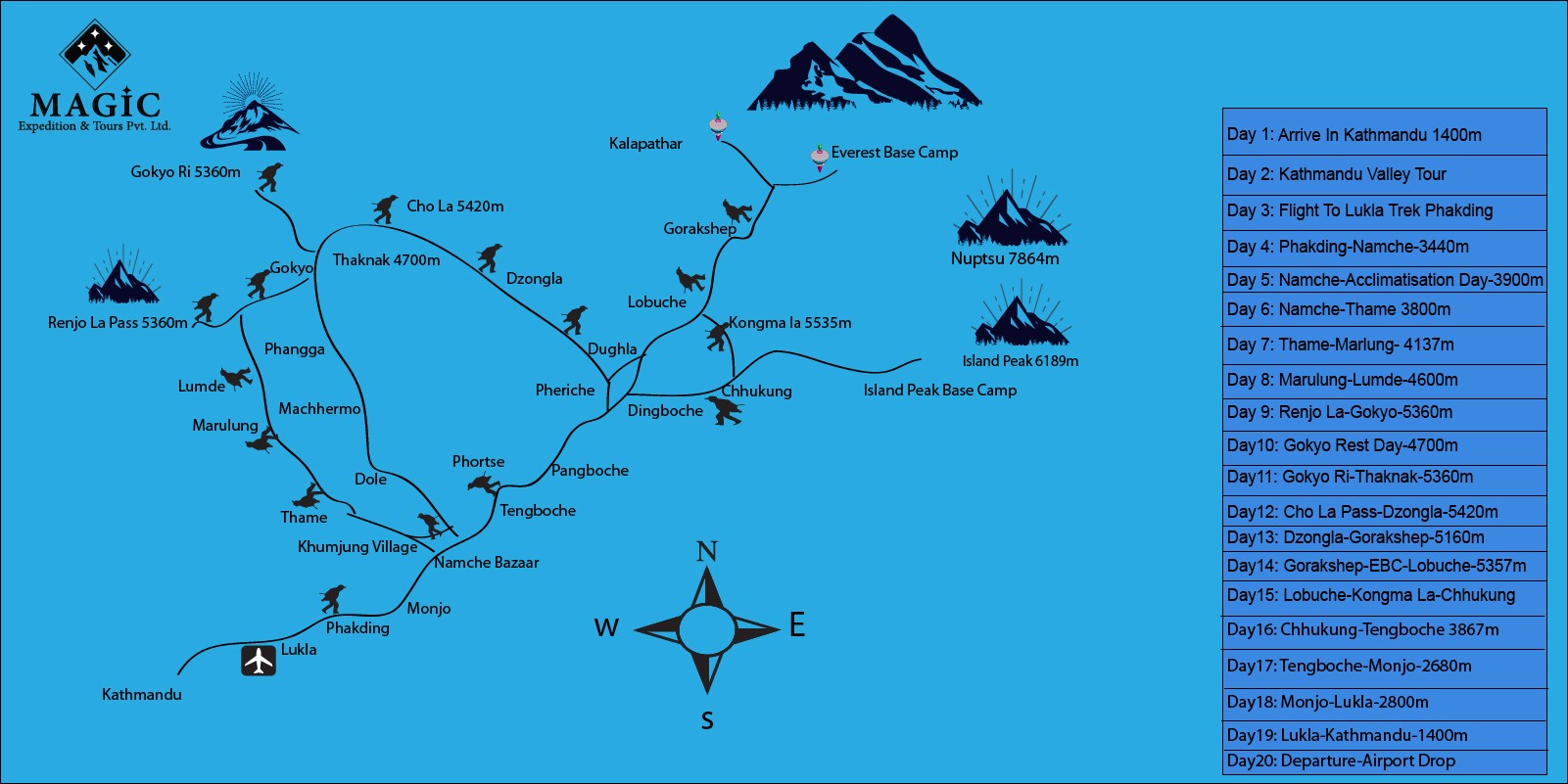Everest three High Passes Trek map